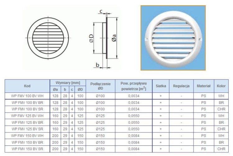  	Kratka okrągła z PCV - wymiary