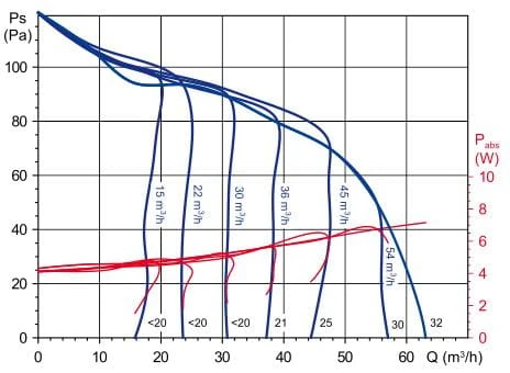 Charakterystyki Ecoair Design