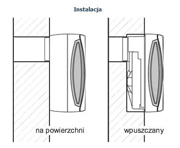 Charakterystyka