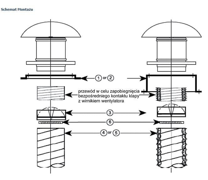 TH - schemat montażu