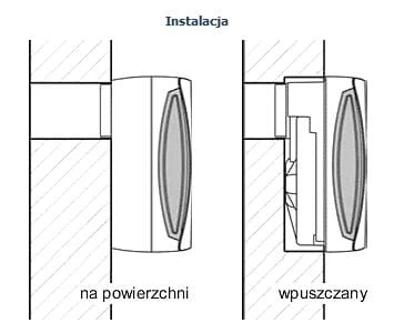 Charakterystyka