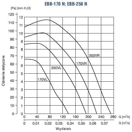 EBB-N